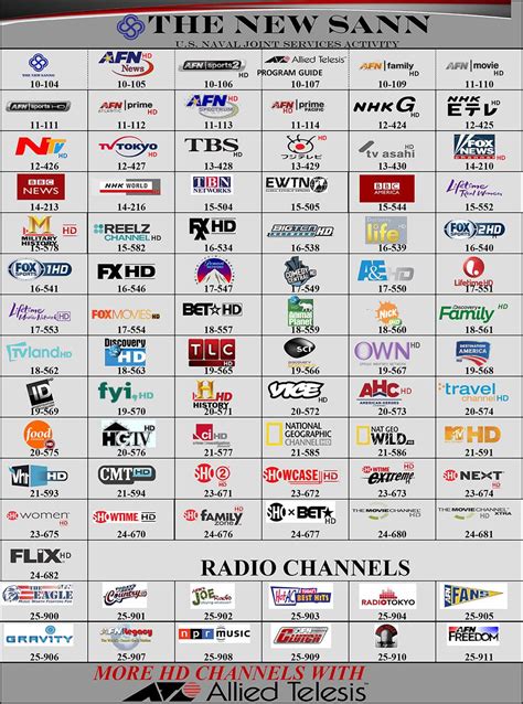 tv channel listings today